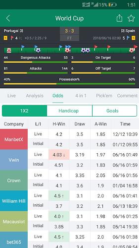 Soccer Predictions, Betting Tips and Live Scores Screenshot 5