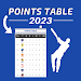 Points Table World ODI Cricket APK