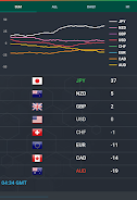 Forex Currency Strength Meter Screenshot 6