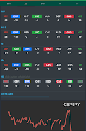 Forex Currency Strength Meter Screenshot 8