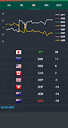 Forex Currency Strength Meter Screenshot 5