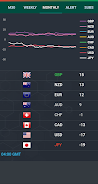 Forex Currency Strength Meter Screenshot 3