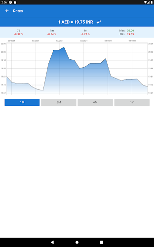 Indian Rupee to UAE Dirham Screenshot 12