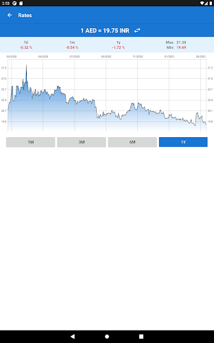 Indian Rupee to UAE Dirham Screenshot 6