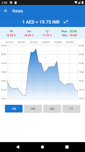 Indian Rupee to UAE Dirham Screenshot 4