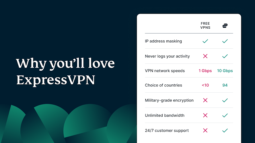 ExpressVPN: VPN nhanh, bảo mật Screenshot 1