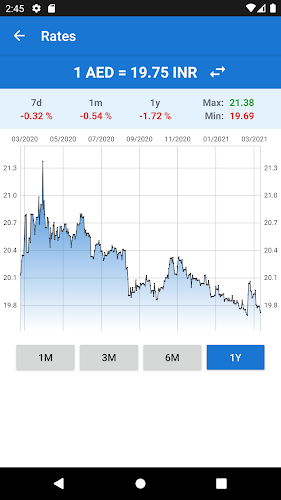 Indian Rupee to UAE Dirham Screenshot 2