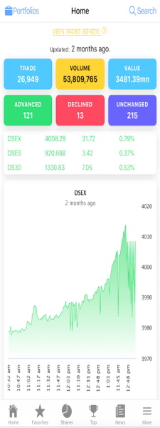 StockNow - Dhaka Stock DSE Screenshot 3