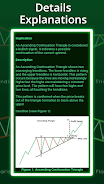 Most Profitable Chart Patterns Screenshot 4