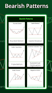 Most Profitable Chart Patterns Screenshot 3