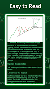 Most Profitable Chart Patterns Screenshot 5