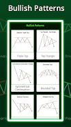 Most Profitable Chart Patterns Screenshot 2