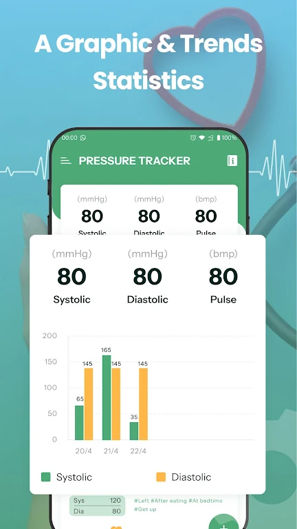 Blood Pressure Tracker: Bp Log Screenshot 2