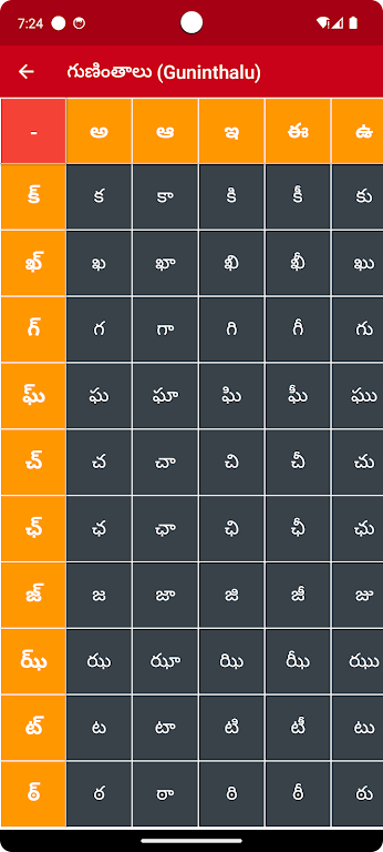 Write Telugu Alphabets Screenshot 1