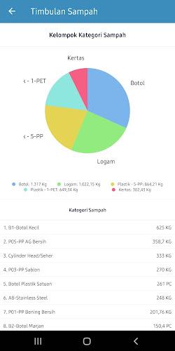 BankSampah.id Mobile Screenshot 5