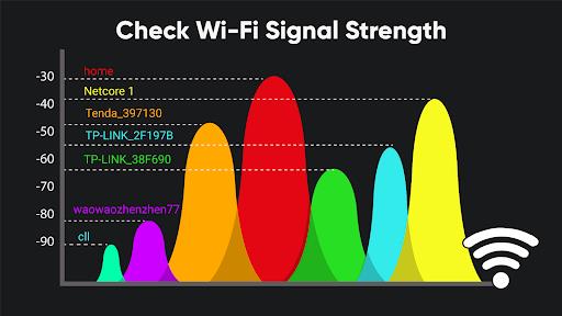 WiFi Analyzer: WiFi Speed Test Screenshot 3