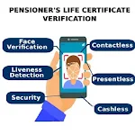 Govt Of Meghalaya-Pension App APK