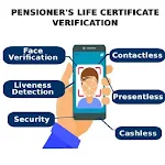 Govt Of Meghalaya-Pension App Topic