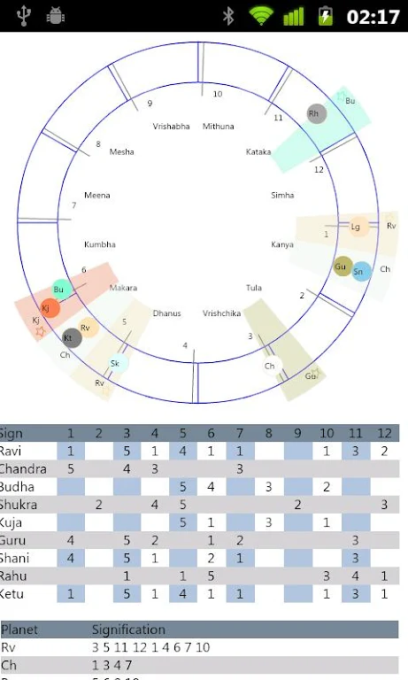 Jaataka for Astrology Screenshot 4