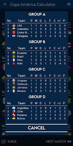 Copa América Calculator Screenshot 20