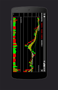 Homily Chart Screenshot 5