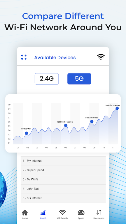 WIFI Analyzer App Screenshot 3