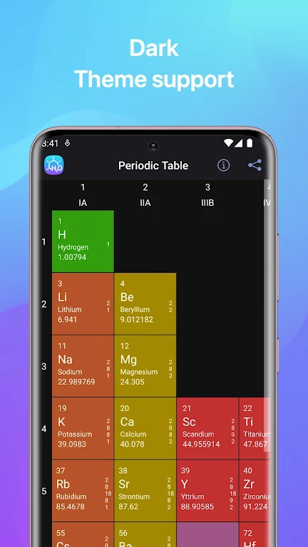 Chemistry Screenshot 2