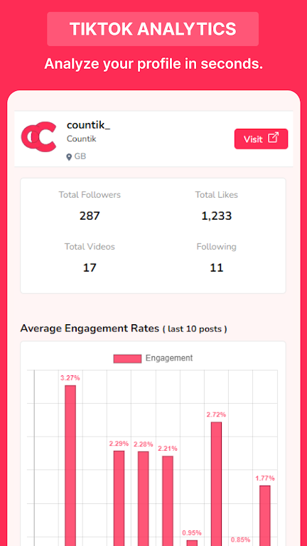 Countik: Analytics & Trends Screenshot 1