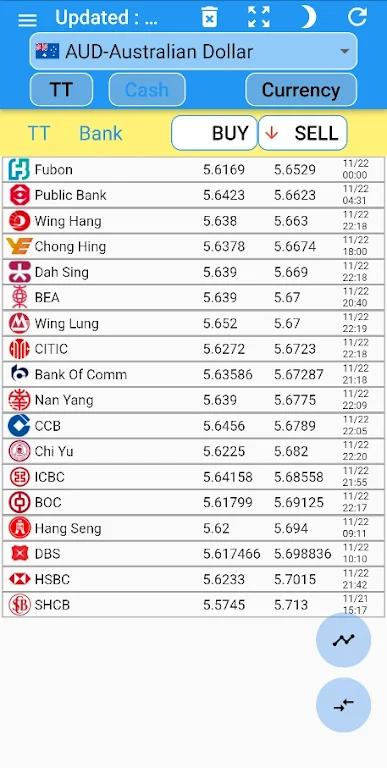 Hong Kong banks exchange rate Screenshot 2