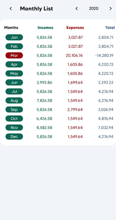 CLK Budget Manager - Incomes a Screenshot 3