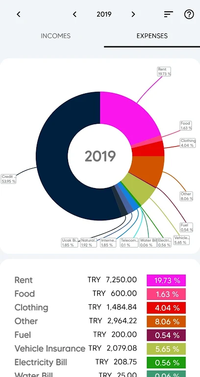 CLK Budget Manager - Incomes a Screenshot 2