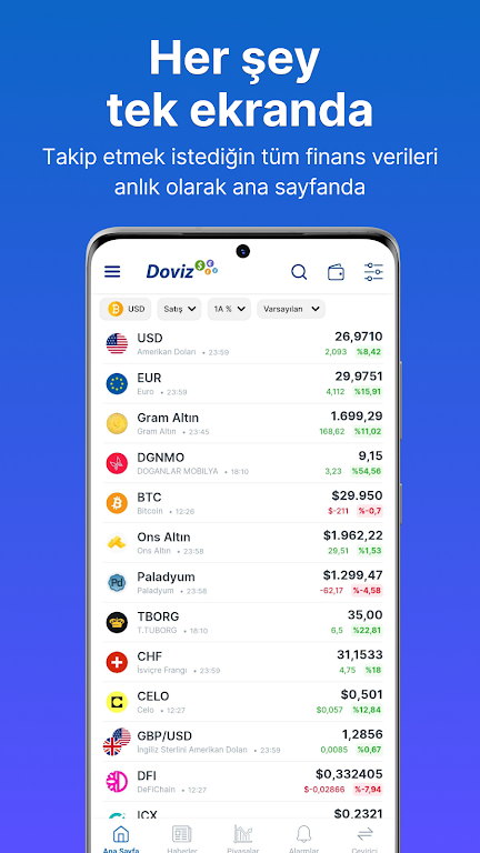 Doviz - Altin, Borsa, Kripto Screenshot 3