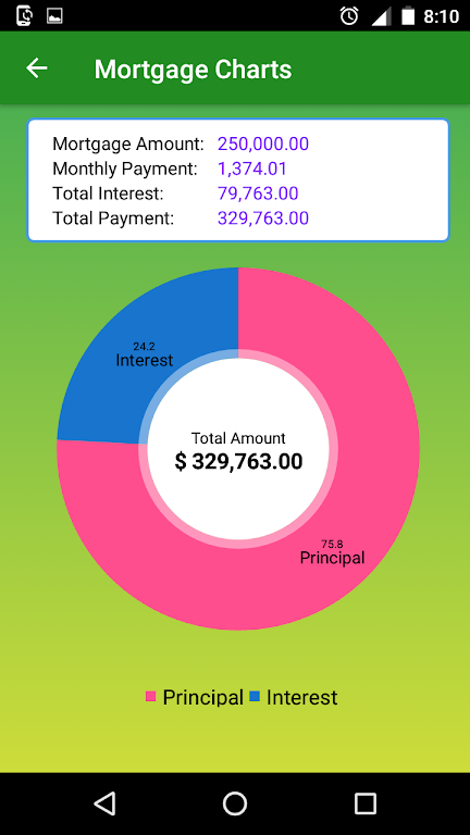 Mortgage Repayment Calculator Screenshot 2