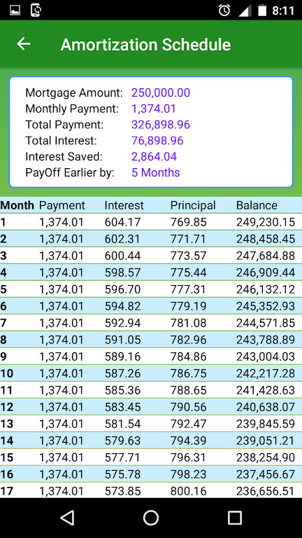 Mortgage Repayment Calculator Screenshot 3