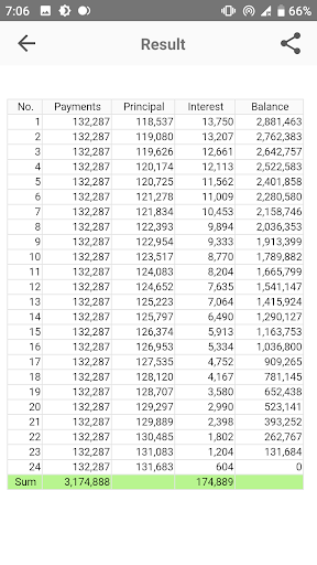 Loan Calculator (Installment) Screenshot 1