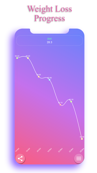 Step Counter EasyFit Pedometer Mod Screenshot 4