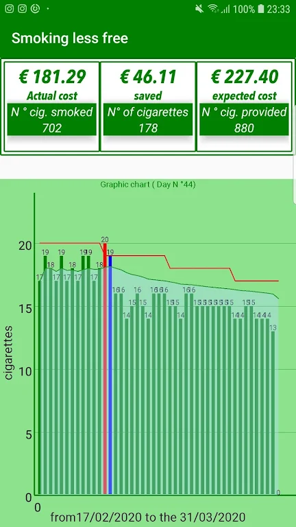 Fumare di meno, Smoking Less Mod Screenshot 2