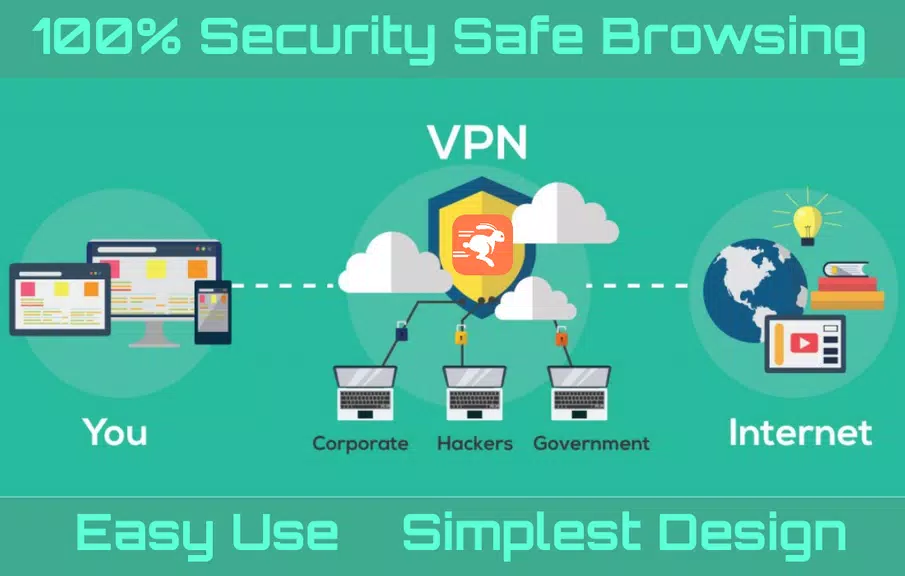 VPN FASt -(TURBO)  Unlimited Free VPN Screenshot 3