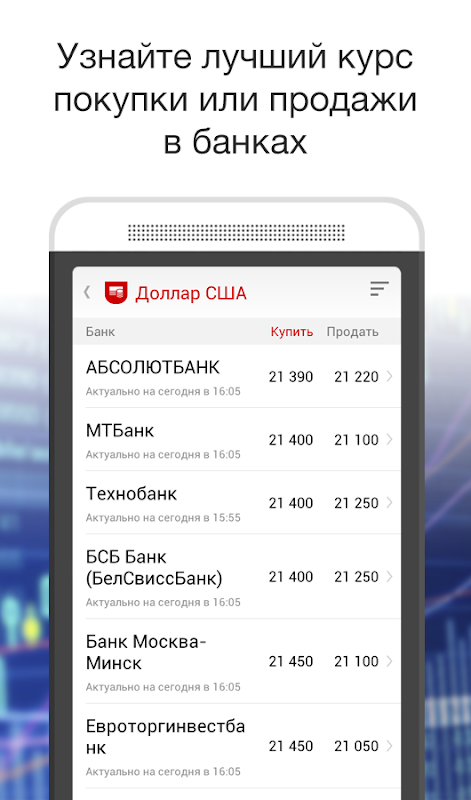 Финансы TUT.BY - курсы валют, конвертер, банки Screenshot 4