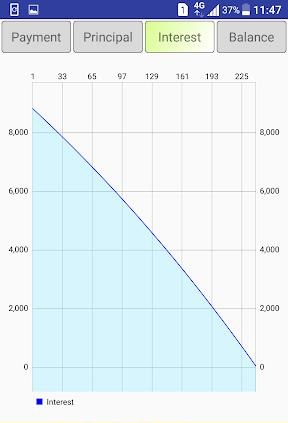 Easy Loan Calculator Screenshot 1
