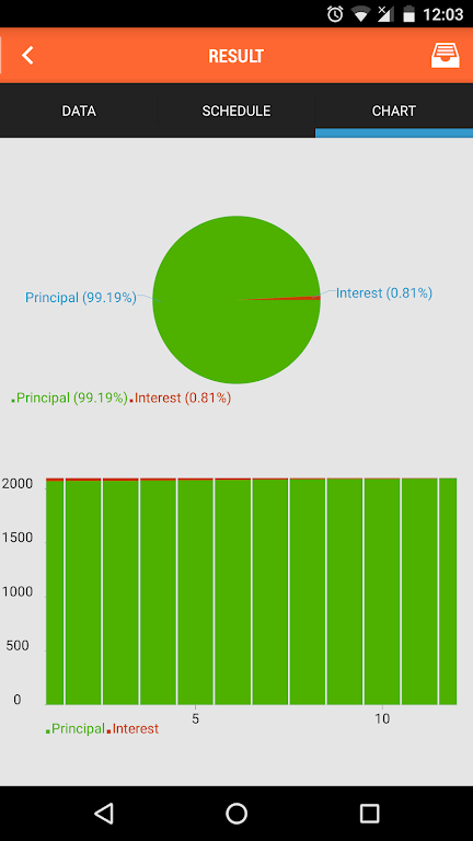 Loan Shark - Loan Calculator, Interest & Repayment Screenshot 4