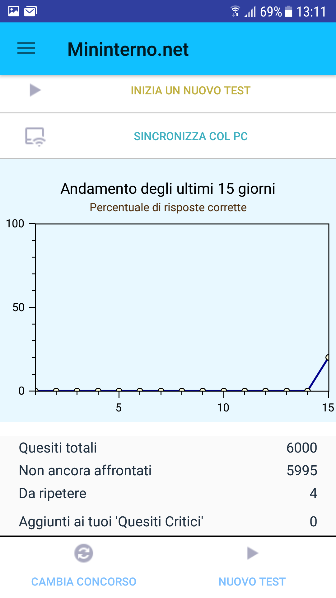 Mininterno Concorsi Screenshot 4