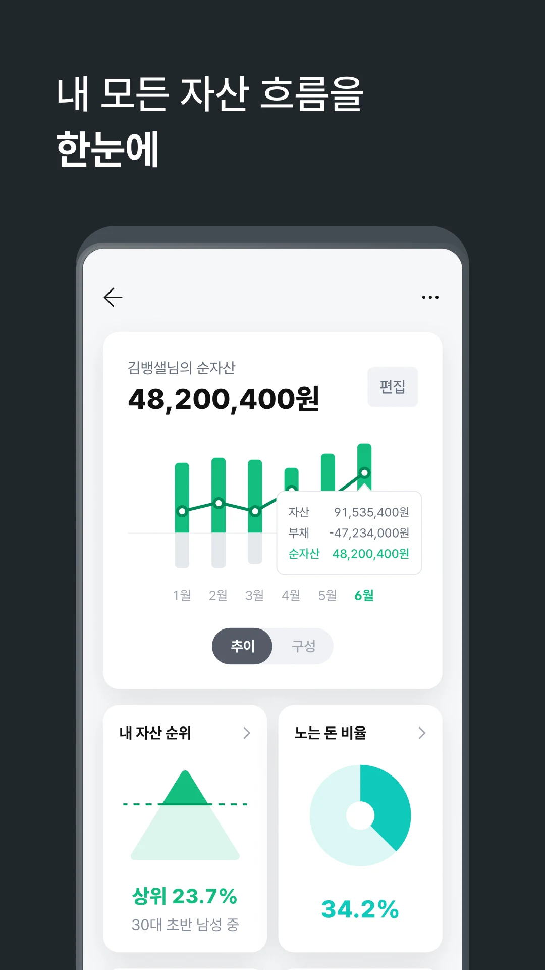 뱅크샐러드 Screenshot 6