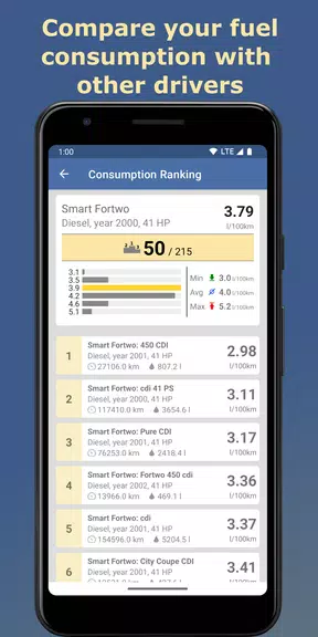 Spritmonitor Screenshot 2