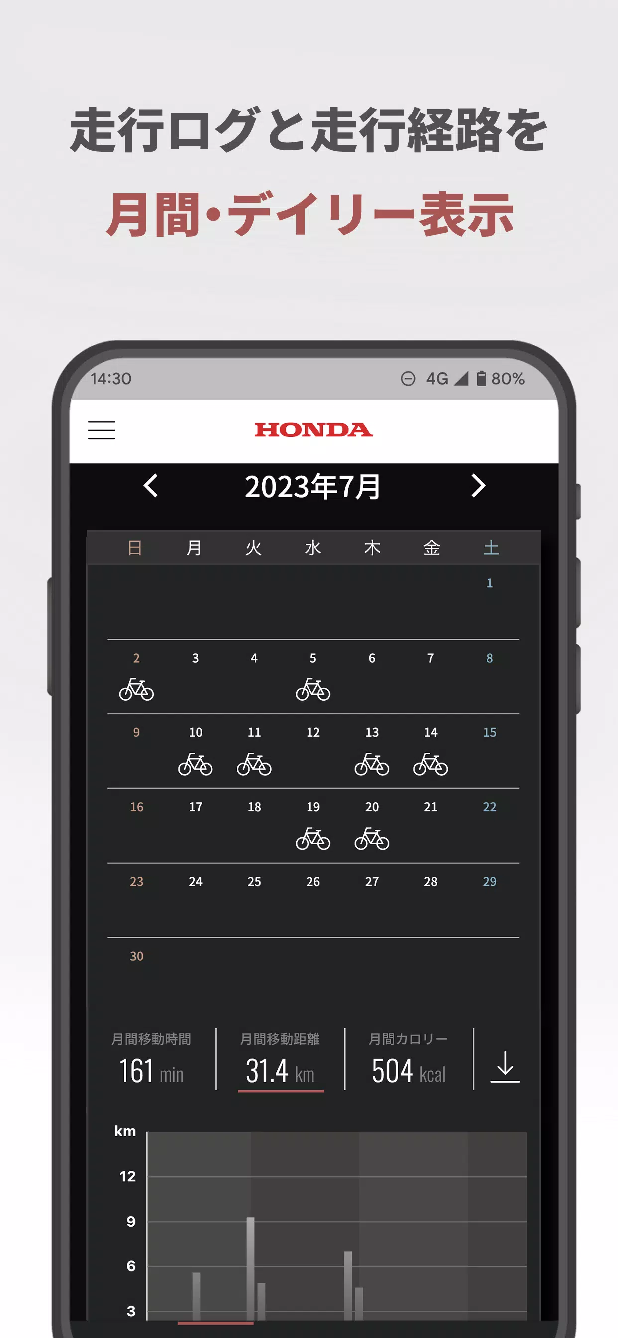 SmaChari Screenshot 3