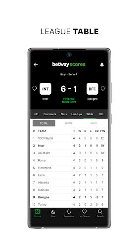 Betway Scores Screenshot 5