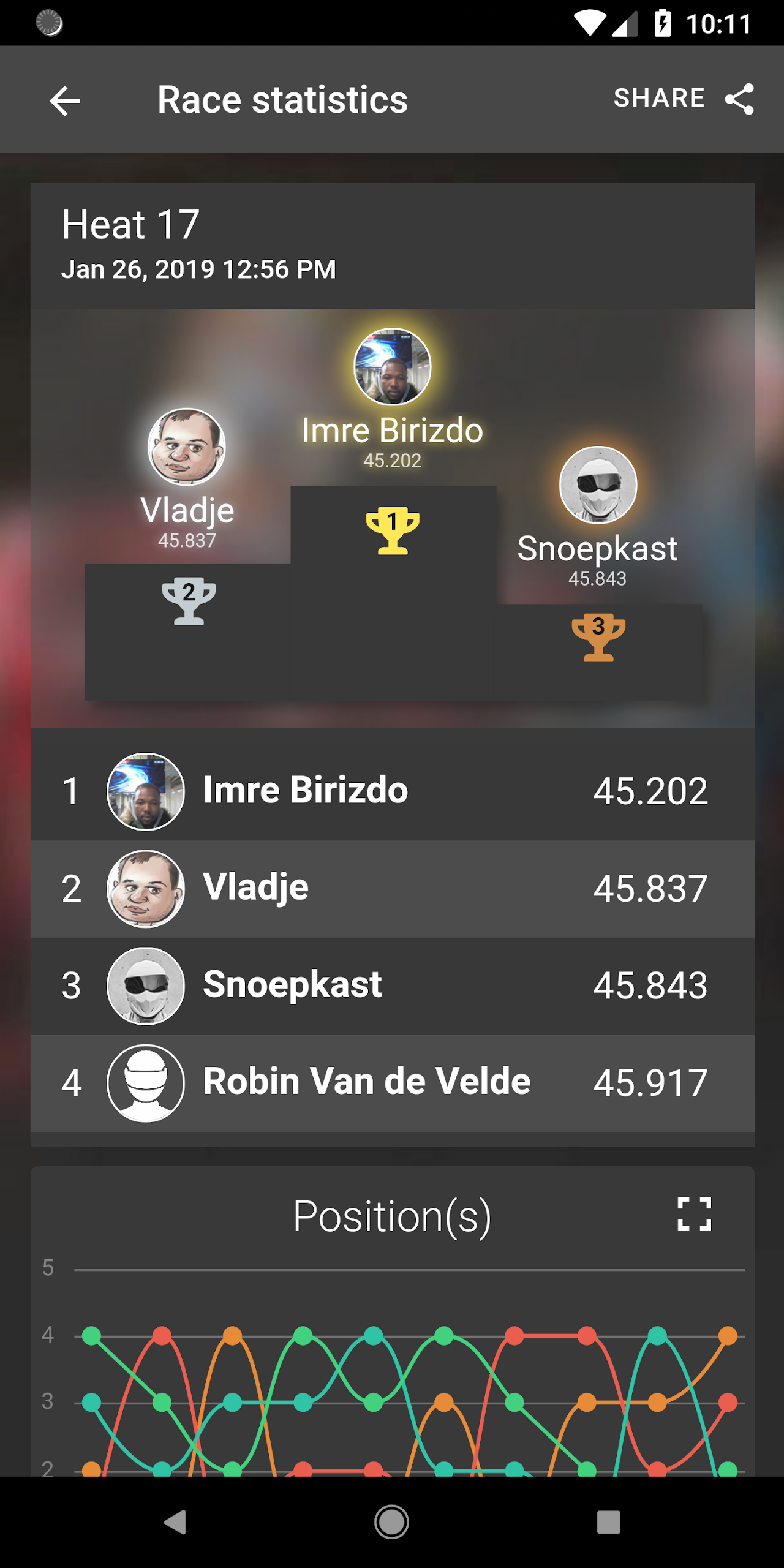 Activity Box Screenshot 7