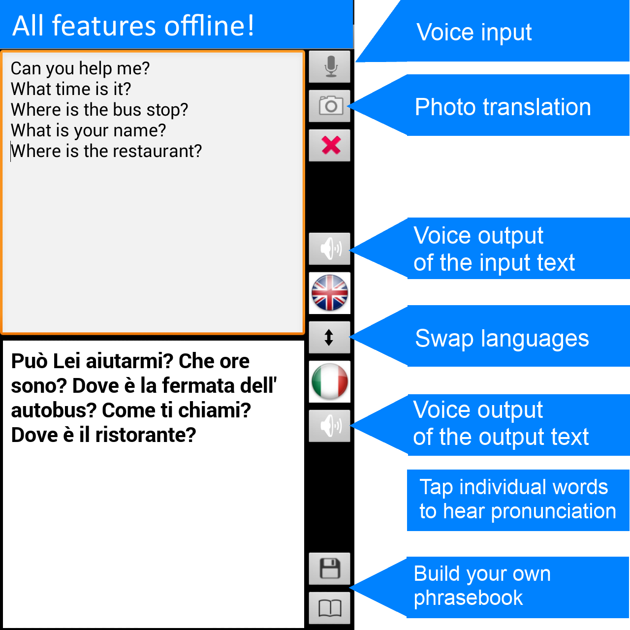 Offline Translator: Italian-English Screenshot 2