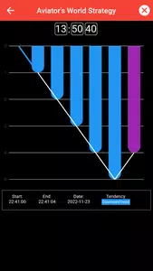 Aviator World Strategy Screenshot 5