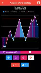 Aviator World Strategy Screenshot 3